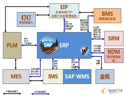 海兴电力科技:打造以ERP为核心的智能制造管理平台